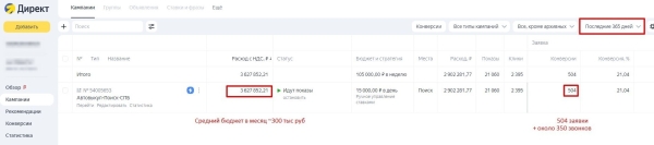 
                    Кейс: Как эффективно рекламировать срочный выкуп авто? Разбор рекламы, принесшей 1512 горячих заявок, 216 срочно выкупленных авто за 36 месяцев работы с Яндекс Директа и бюджета 7,5 млн руб.            
