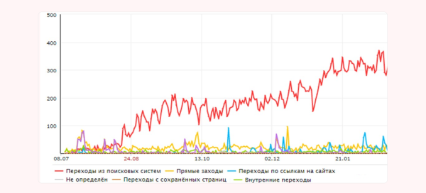 
                    Кластеризация — что ты за зверь? И при чём здесь прибыль бизнеса?            