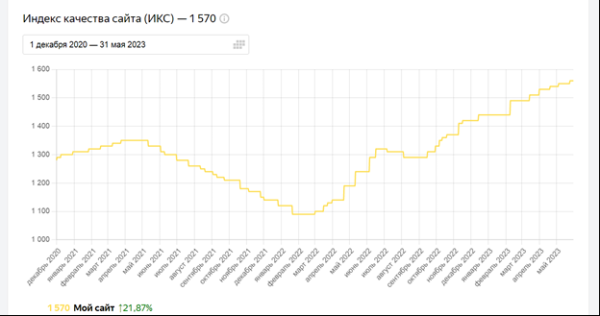 
                    Как сделать х10 к выручке для доставки пиццы: кейс РА «Ковалевы» по комплексному продвижению (часть 2/2)            