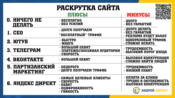 Раскрутка сайта — как увеличить посещаемость сайта?
Раскрутка сайта — как увеличить посещаемость сайта?