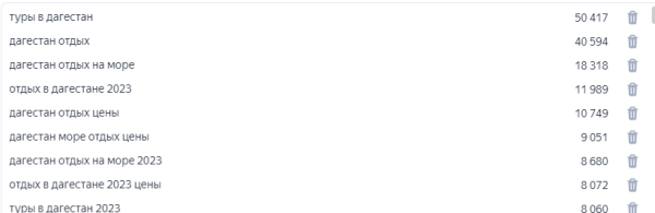 
                    Кейс: туры в Дагестан. До 700 заявок ежемесячно по цене от 173 руб с помощью маркетинговой связки            