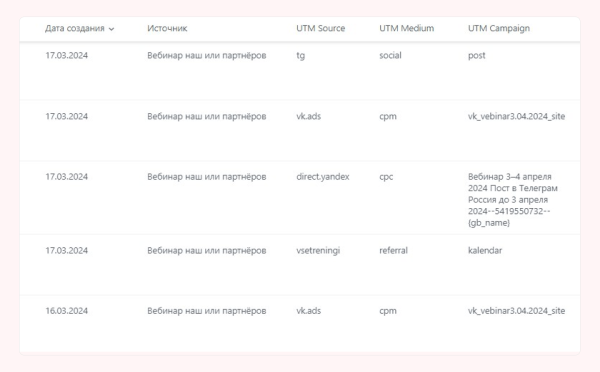 
                    Аналитика с завязанными глазами: кратко и доступно про UTM-метки            