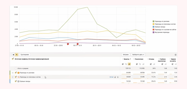 
                    Простая инструкция по анализу источников трафика            