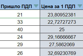 Telegram - заветная кнопка "бабло"? Как на нем заработать
Telegram - заветная кнопка "бабло"? Как на нем заработать