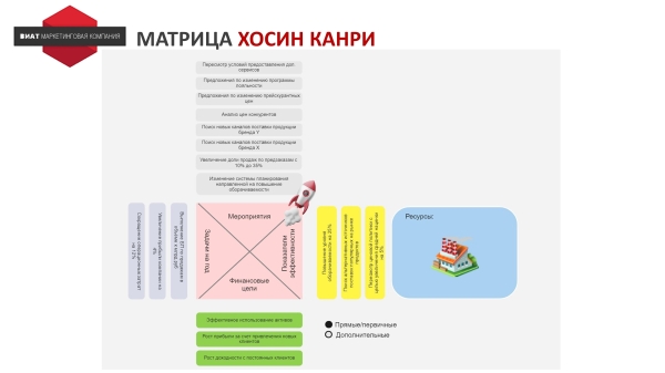 
                    Как разработать стратегию инноваций для IT-компании            