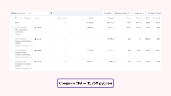 
                    Кейс клиента Vitamin.tools: год продвигаем строительство домов на Авито — 28 612 заявок по 162 ₽ и 1,2 миллиарда выручки            