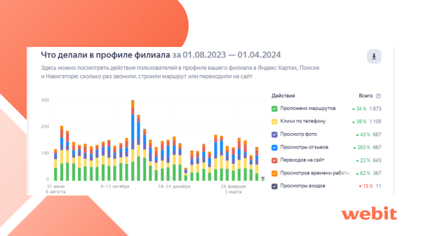 
                    ORM для финансового сектора: кейс по росту конверсий с ГЕО-сервисов на 32%            