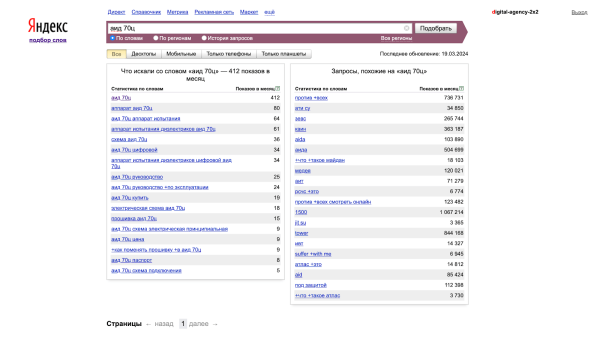 
                    Увеличили количество заявок из органики в 7 раз, и подняли продажи по входящим заявкам на 107 млн. руб. для b2b компании            