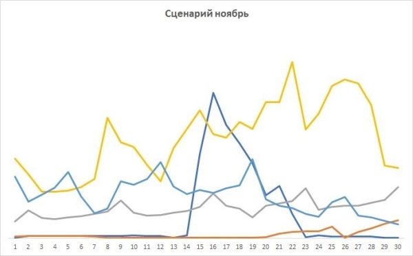 
                    Удача стучится дважды! Ремаркетинг как ключ к увеличению продаж            