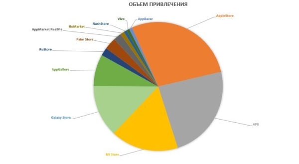 
                    Удача стучится дважды! Ремаркетинг как ключ к увеличению продаж            