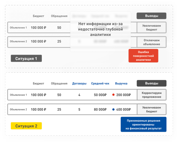 Кейс: Увеличили выручку стоматологии в 2 раза за 18 месяцев: с 4.3 млн. до 8.7 млн. в месяц
Кейс: Увеличили выручку стоматологии в 2 раза за 18 месяцев: с 4.3 млн. до 8.7 млн. в месяц