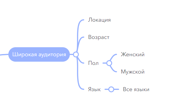 
                    Рекламные стратегии для таргета в Дубае в 2024 году с окупаемостью от 3500%. Ниша недвижимость            