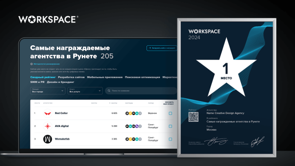 Рейтинг самых награждаемых digital-агентств от Workspace