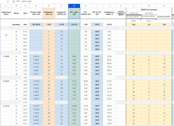 Наша методика запуска трафика, которая позволяет давать лиды по 130р в 2024 году.             
                    Наша методика запуска трафика, которая позволяет давать лиды по 130р в 2024 году.