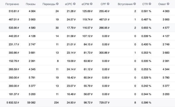 
                    Заявки по 35 000 руб. в нише натяжных потолков            