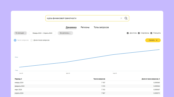 
                    Как онлайн-школе системно получать 10 000 лидов в месяц через Яндекс Директ            