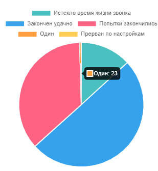 КЕЙС: Швейные заказы или 23 ТЕПЛЫЕ заявки на пошив одежды оптом из Киргизии по 138 рублей за 1 час с помощью автообзвона             
                    КЕЙС: Швейные заказы или 23 ТЕПЛЫЕ заявки на пошив одежды оптом из Киргизии по 138 рублей за 1 час с помощью автообзвона