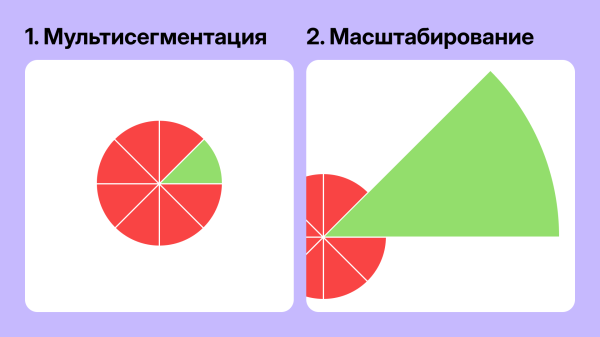 
                    Как онлайн-школе системно получать 10 000 лидов в месяц через Яндекс Директ            