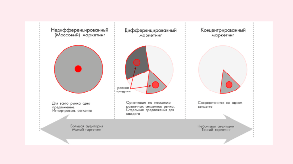 
                    Устойчивое развитие в B2B: как сделать маркетинг адаптивным            