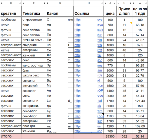 
                    18+. Как продвигать секс? Как психолог, сексолог продают в Телеграм. Опыт закупки рекламы            
