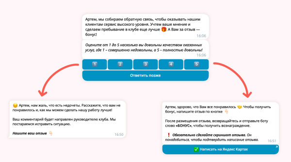 
                    Кейс: чат-бот для киберспортивного клуба. Продвижение в картах с помощью Телеграм бота            