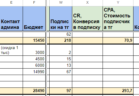 Как наставнику экспертов привлечь в свой Telegram канал 321 подписчика по 192 руб.?             
                    Как наставнику экспертов привлечь в свой Telegram канал 321 подписчика по 192 руб.?