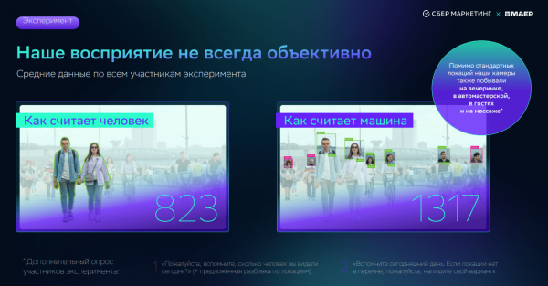 
                    Как посчитать эффективность вашего мерча: рассказываем на примере исследования Sber x MAER            