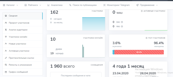 
                    Как наставнику экспертов привлечь в свой Telegram канал 321 подписчика по 192 руб.?            