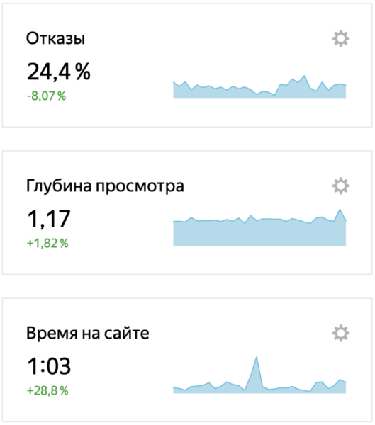 
                    Кейс. 253 заявки за 60 дней на связке “Конверсионная посадочная + Яндекс.Директ” на примере ниши "Автоподбор"            