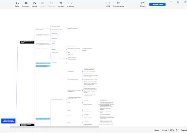 
                    Разбор метода, который помогает получать клиентов из соцсетей за 4 шага            