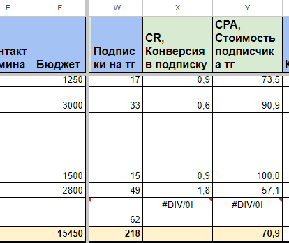 Как наставнику экспертов привлечь в свой Telegram канал 321 подписчика по 192 руб.?             
                    Как наставнику экспертов привлечь в свой Telegram канал 321 подписчика по 192 руб.?