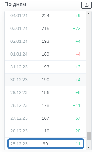 Как дизайнеру привлечь 252 подписчика по 56р в авторский Телеграм-канал             
                    Как дизайнеру привлечь 252 подписчика по 56р в авторский Телеграм-канал