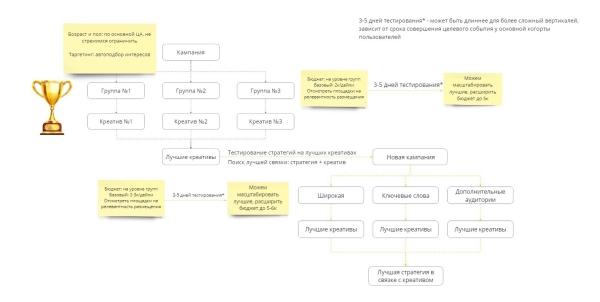Как работать с VK Ads (реклама мобильных приложений) от баера из первых уст.             
                    Как работать с VK Ads (реклама мобильных приложений) от баера из первых уст.