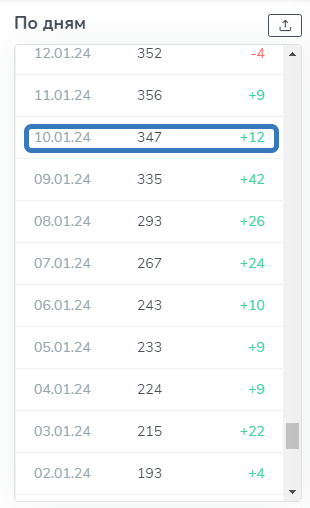 Как дизайнеру привлечь 252 подписчика по 56р в авторский Телеграм-канал             
                    Как дизайнеру привлечь 252 подписчика по 56р в авторский Телеграм-канал