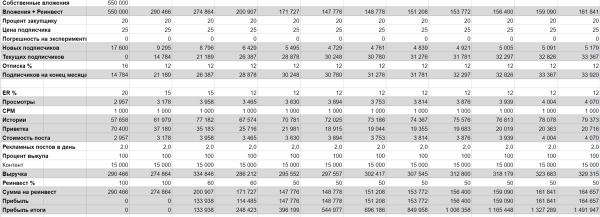 
                    Телеграмм помойка - как Я переходил из офлайн-бизнеса в Телеграмм с вложениями 550 тысяч рублей            