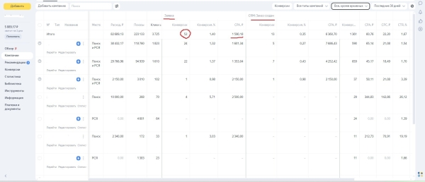 
                    Заявки на каркасное строительство через Яндекс.Директ (Кейс по контекстной рекламе: Готовые дома "под ключ")            