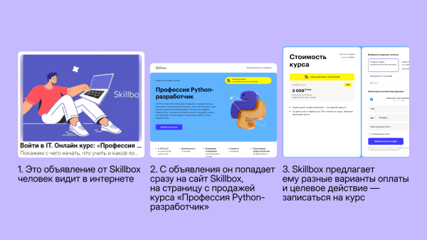 
                    Как онлайн-школе системно получать 10 000 лидов в месяц через Яндекс Директ            