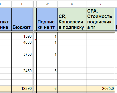 Как наставнику экспертов привлечь в свой Telegram канал 321 подписчика по 192 руб.?             
                    Как наставнику экспертов привлечь в свой Telegram канал 321 подписчика по 192 руб.?