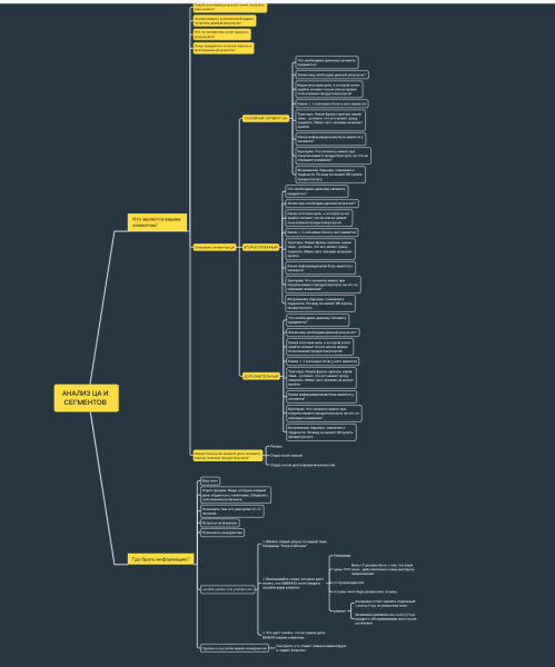 
                    Как использовать сайт так, чтобы он приносил заявки?            