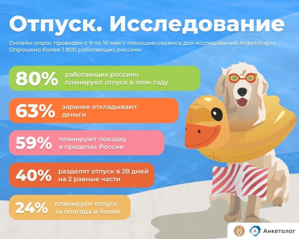 
                    Что такое cаббатикал и как соотечественники проведут лето 2024: опрос Mediacom.Expert и Anketolog.ru            