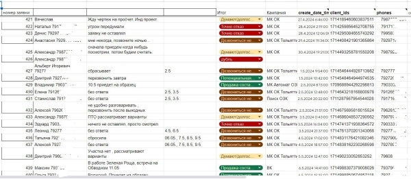 
                    Заявки на каркасное строительство через Яндекс.Директ (Кейс по контекстной рекламе: Готовые дома "под ключ")            