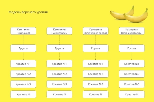Как работать с VK Ads (реклама мобильных приложений) от баера из первых уст.             
                    Как работать с VK Ads (реклама мобильных приложений) от баера из первых уст.