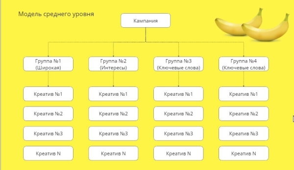 Как работать с VK Ads (реклама мобильных приложений) от баера из первых уст.             
                    Как работать с VK Ads (реклама мобильных приложений) от баера из первых уст.