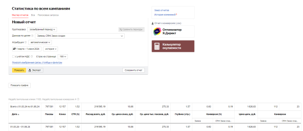 
                    Заявки на каркасное строительство через Яндекс.Директ (Кейс по контекстной рекламе: Готовые дома "под ключ")            