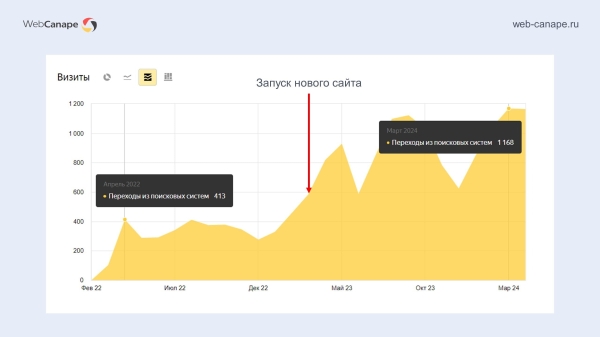
                    Окно в трафик: как пробить стеклянный потолок продаж оконного сайта            