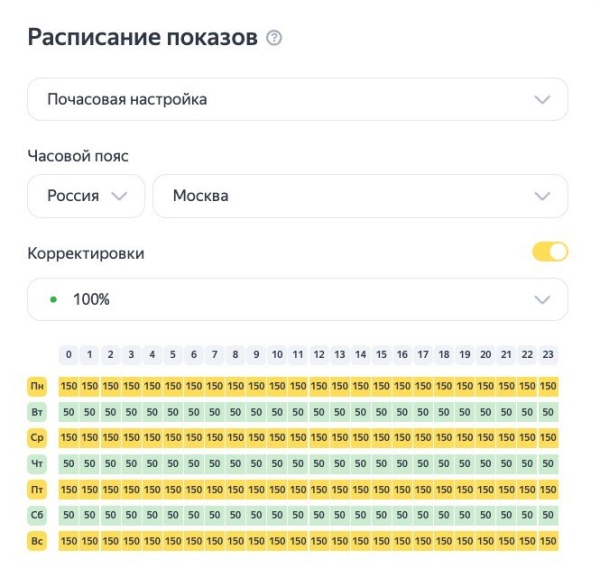 В стратегиях ЕПК «Максимум конверсий» и «Максимум кликов» появилась почасовая корректировка ставок