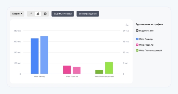 Яндекс добавил новые возможности для работы со статистикой в РСЯ