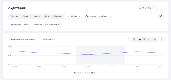 В AppMetrica изменился интерфейс и обновились отчеты В AppMetrica изменился интерфейс и обновились отчеты