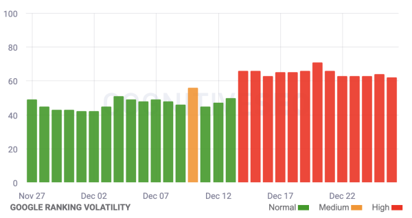 Google завершил обновление антиспам-алгоритма Spam Update