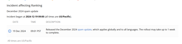 Google снова запустил обновление алгоритма – поисковик выкатывает Spam Update